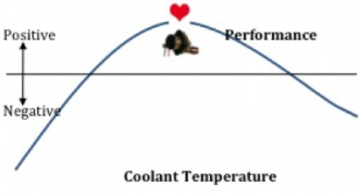 gallery/performance of pvt with coolant temp